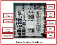 electrical  electronics engineering typical electrical panel layout electrical panel