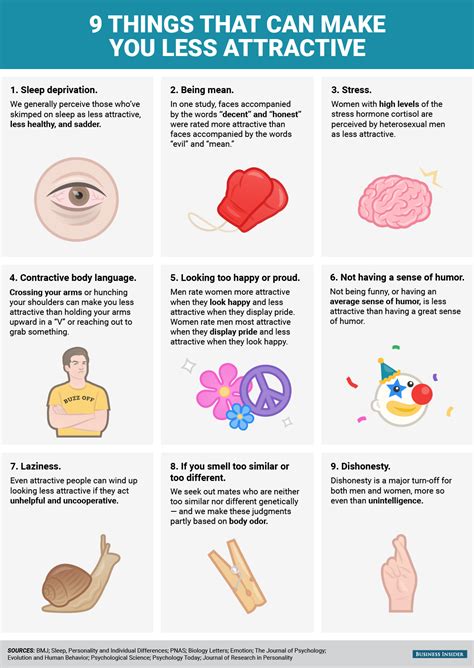 9 Things That Can Make You Less Attractive According To Science Aol News