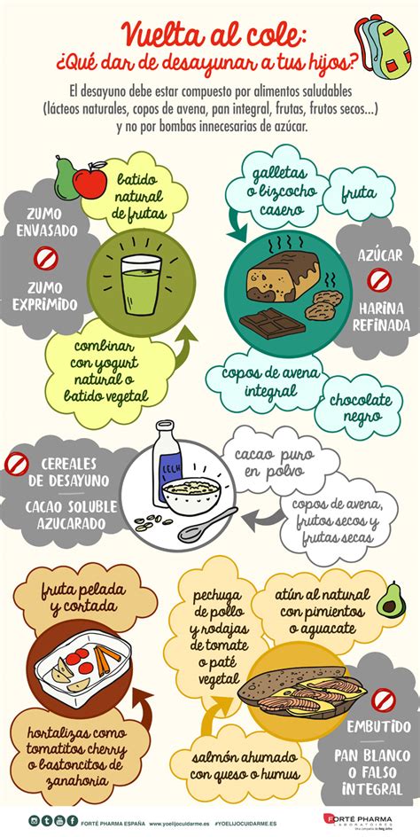 desayunos saludables para niños recetas para la vuelta al cole