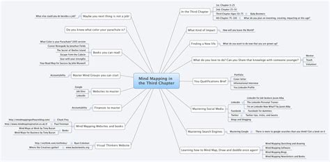 Mind Mapping In The Third Chapter Xmind Mind Mapping Software