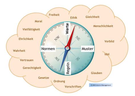 werte sind die leuchttuerme  der transformation tci gmbh