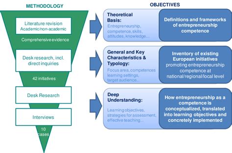 overview  research methodology  scientific diagram