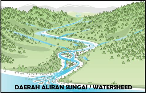 perairan darat  guru geografi man  gunungkidul diy