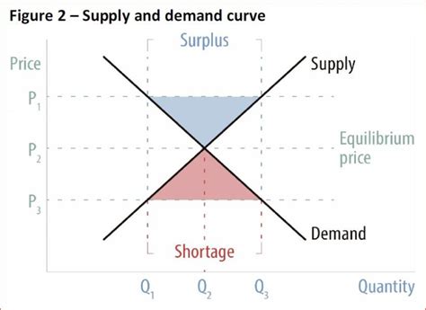supply  demand curve epthinktank european parliament