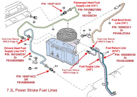 fuel lines hard lines ford truck enthusiasts forums