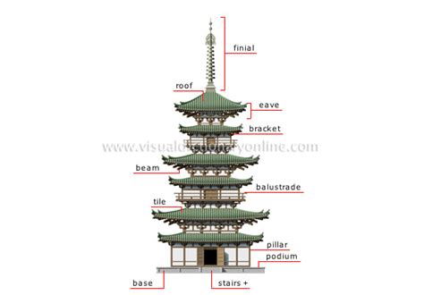 arts architecture architecture pagoda image visual dictionary