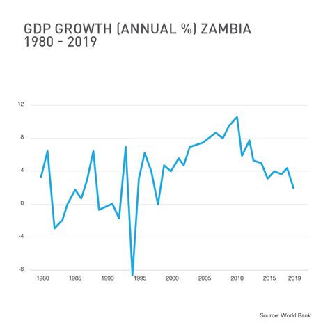 zambia country profile macig copperbelt and angola 2021