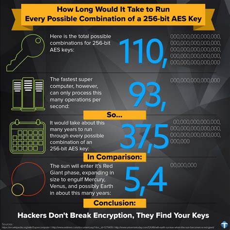 differences  des  aes encryption