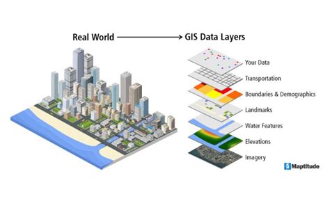 gis software  visualizing mobile mapping data mosaic