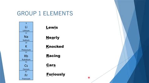group  elements