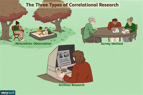 correlational study