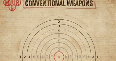 mcrmy nuevo proyecto conventional weapons