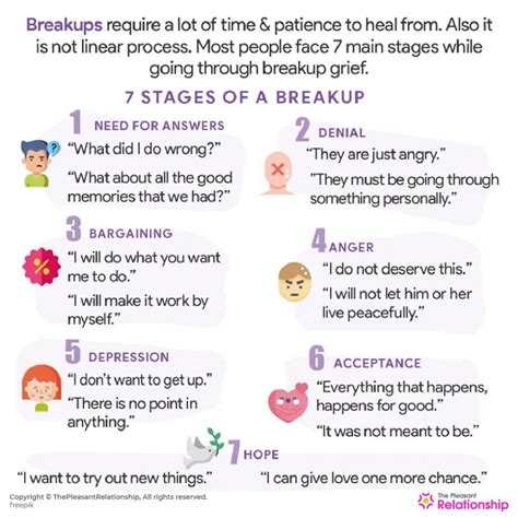 stages   breakup    deal