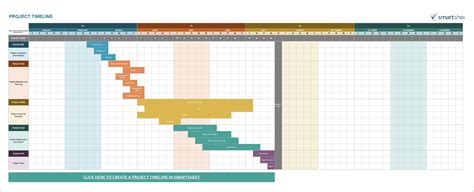 gantt chart  project timeline templates  powerpoints