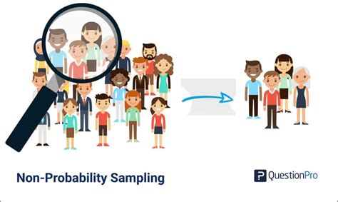 probability sampling definition methods  examples