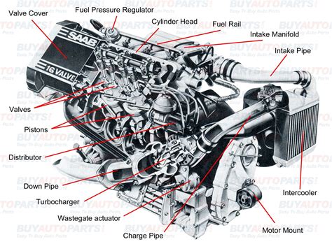 turbocharger parts diagram  wiring diagram