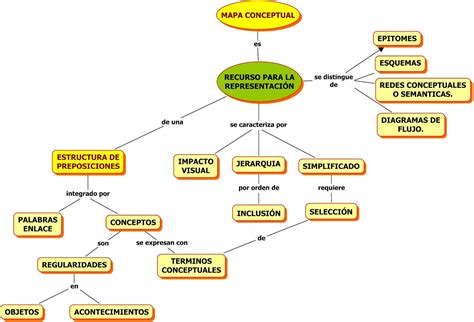 temas importantes mapa conceptual