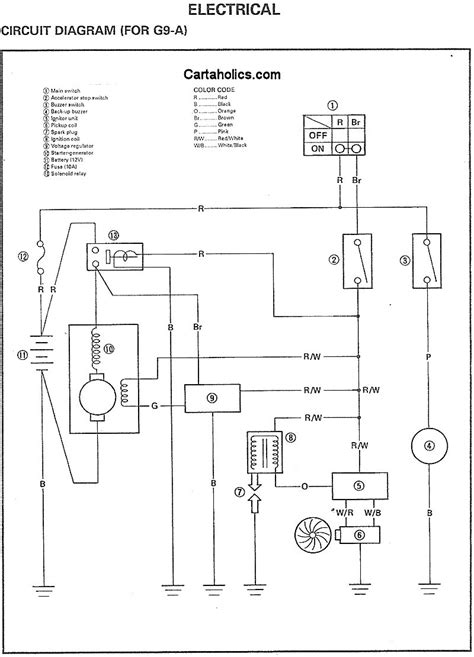 wiring diagram ezgo golf cart ez   electric wiring diagrams ezgo txt wiring diagram