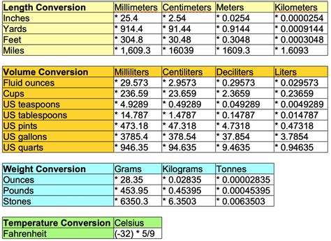 basic chemistry conversion cheat sheet basic conversion cheat sheet