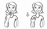 Thank Sign Language Baby Signing Signs Asl Simple Chin Kiss Touch Person Blowing Please Lenguaje Hand Babysignlanguage Milk Bien American sketch template