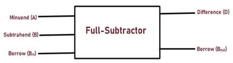 subtractor circuit  subtractor full subtractor   works