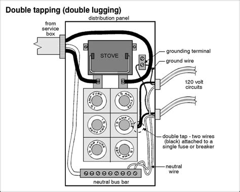 fuse box wiring diagrams