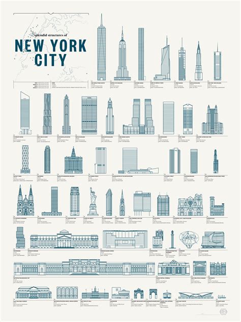 schematic  nyc structures shows  citys icons  blueprint style sqft