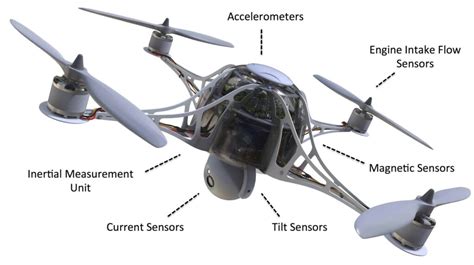 memsic identifies  explains  sensing technologies   drones unmanned systems technology