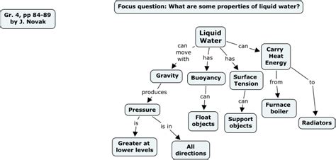 liquid water pp      properties  liquid water