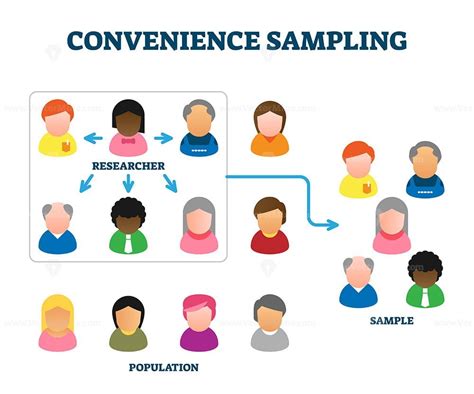 convenience sampling method  vector illustration diagram