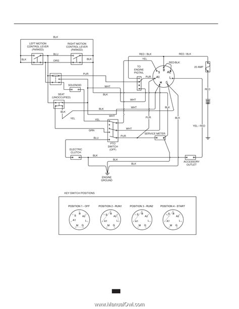 schematic husqvarna zf owners manual page