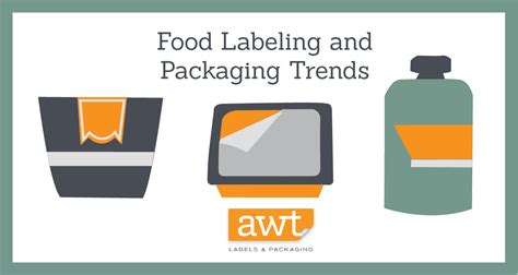 food labeling  packaging trends awt