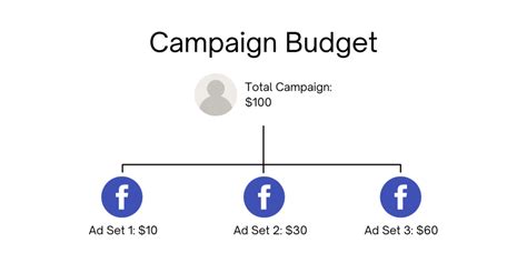 effective google ads budget management proven strategies