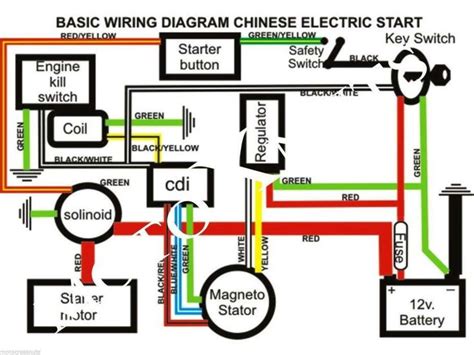 basic wiring diagram chinese electric start wiring diagram