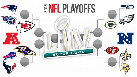 nfl playoffs 2019 2020 predictions for each round