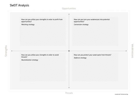 swot analysis model swot analysis analysis strategies