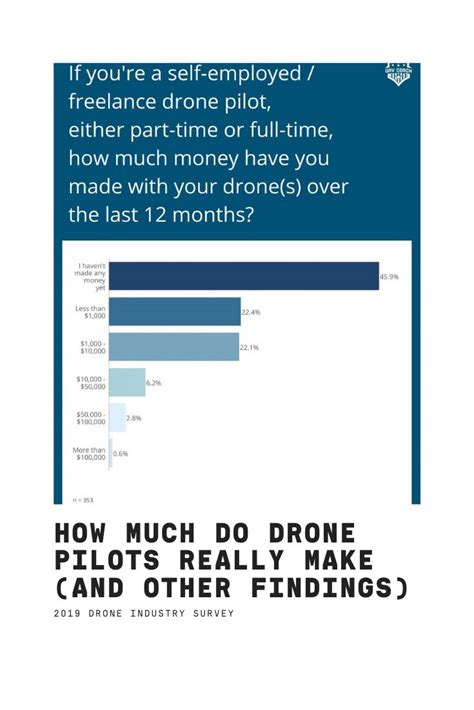 drone pilots   drone drone pilot school testing