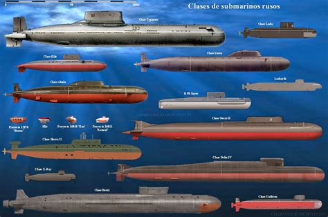 submarine matters russias   ssbn types warheads ssbn program