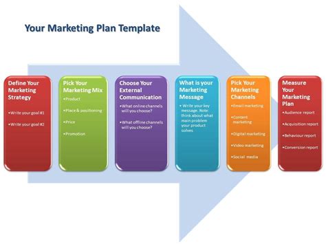 bullet proof marketing plan template  sme