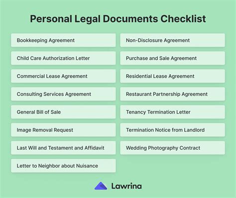 top  legal documents    lawrina