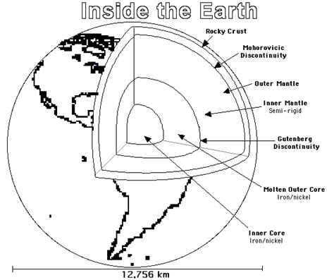 coloring earth coloring pages earth science earth  space science