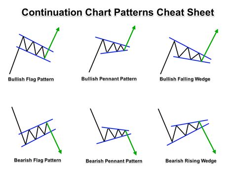 forex chart patterns guide   examples forexboat