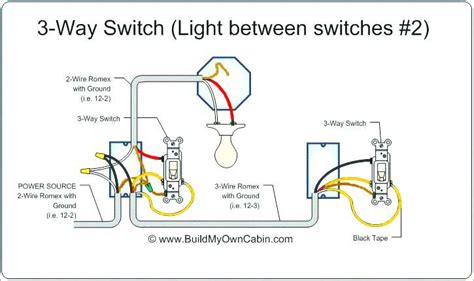 install    dimmer   wiring diagram power  switch  faceitsaloncom
