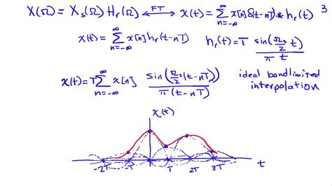 reconstruction   sampling theorem youtube