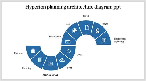 hyperion planning architecture diagram   google