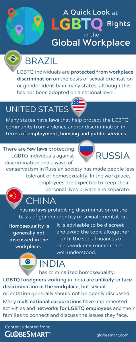 A Quick Look At Lgbtq Rights In The Global Workplace