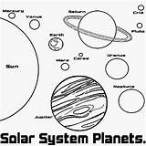 Coloring Solar System Pages Planets Sun Printable Space Planet Color Kids Drawing Map Learning School Entertaining Uncomplicated Worksheet Moon Cartoon sketch template