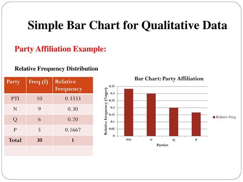 qualitative graph examples