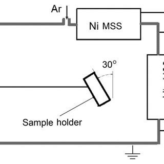 setup diagram   experimental unit  scientific diagram