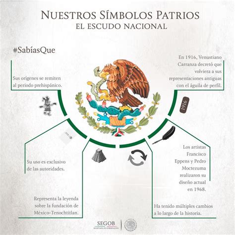 Segob México On Twitter El Escudo La Bandera Y El Himno